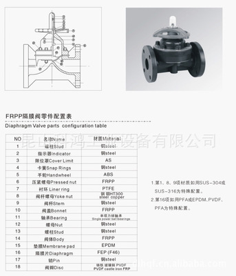 批發(fā) 隔膜閥 PP隔膜閥 (圖)圖片,批發(fā) 隔膜閥 PP隔膜閥 (圖)圖片大全,昆山科鴻工業(yè)設(shè)備-