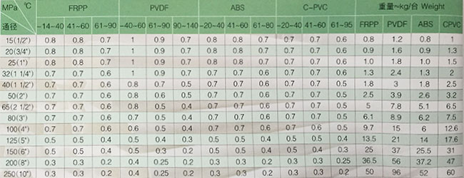 聚丙烯PP管與隔膜閥 博科管閥件的現(xiàn)貨供應(yīng)優(yōu)勢(shì)