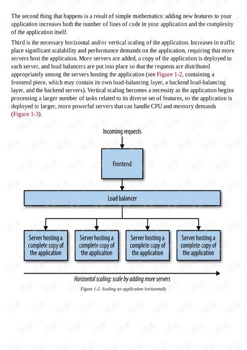 基于O'Reilly《Production-Ready Microservices》的信息系統(tǒng)集成服務(wù)與Web開(kāi)發(fā)